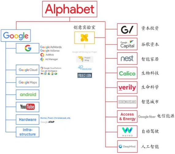 怎么注册激活__账号注册验证