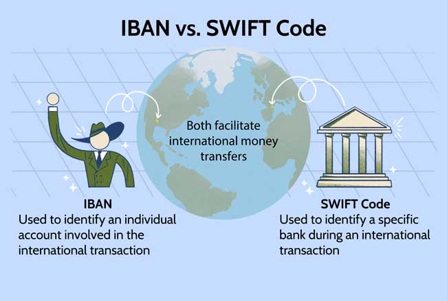 iban swift