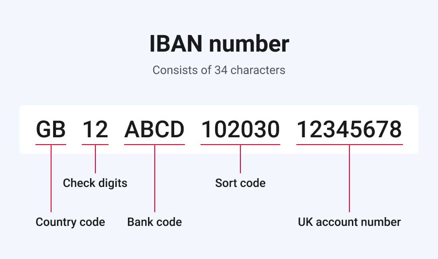 IBAN
