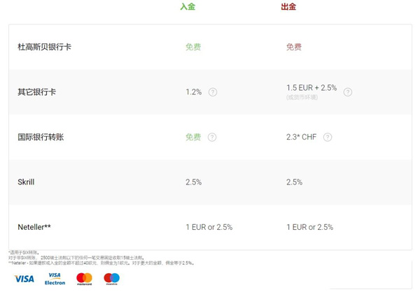 杜高斯贝银行手续费是多少__瑞士杜高斯贝银行app