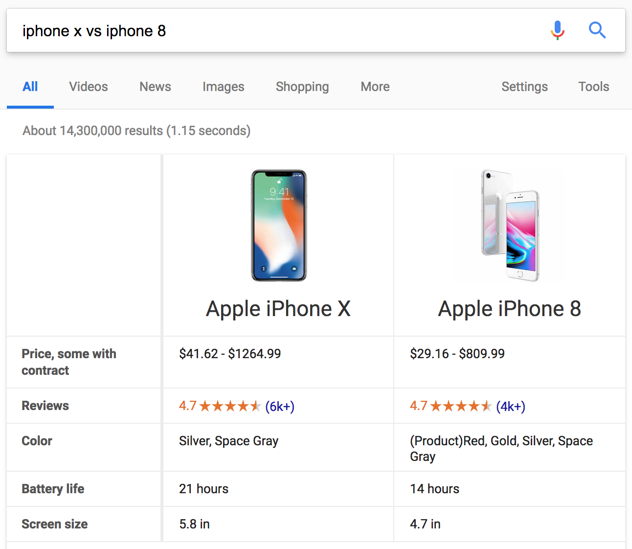 iPhone X vs iPhone 8