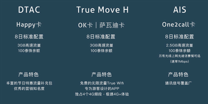 _泰国手机漫游资费标准_泰国漫游拨打国内电话