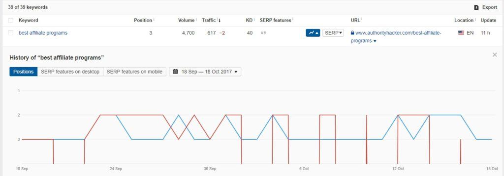 Ahrefs Keyword Position History